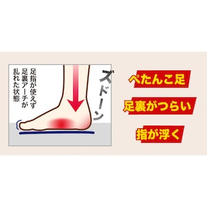 ぺたんこ足や足裏の違和感で悩む方は、足指が使えておらず足裏に負担がかかりやすい傾向があります