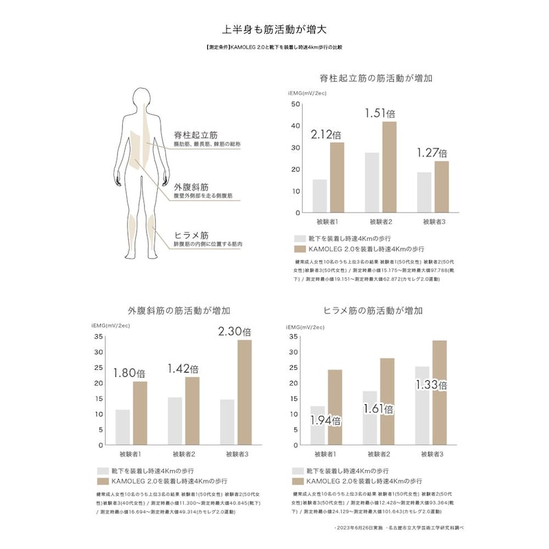 下半身の筋肉へアプローチ