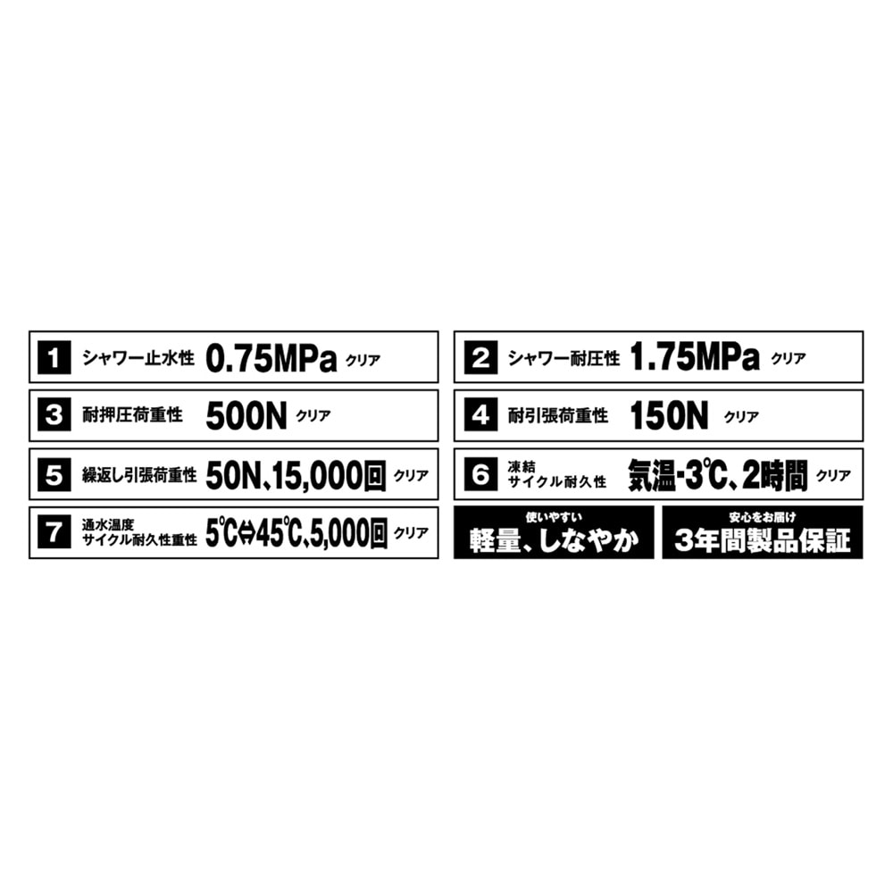 7種類以上の試験をクリアしました