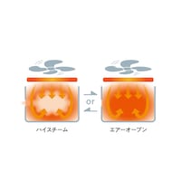 『コンボ』モードは2つのモードを組み合わせ、連続で調理できます【スチーム⇔ノンフライ】