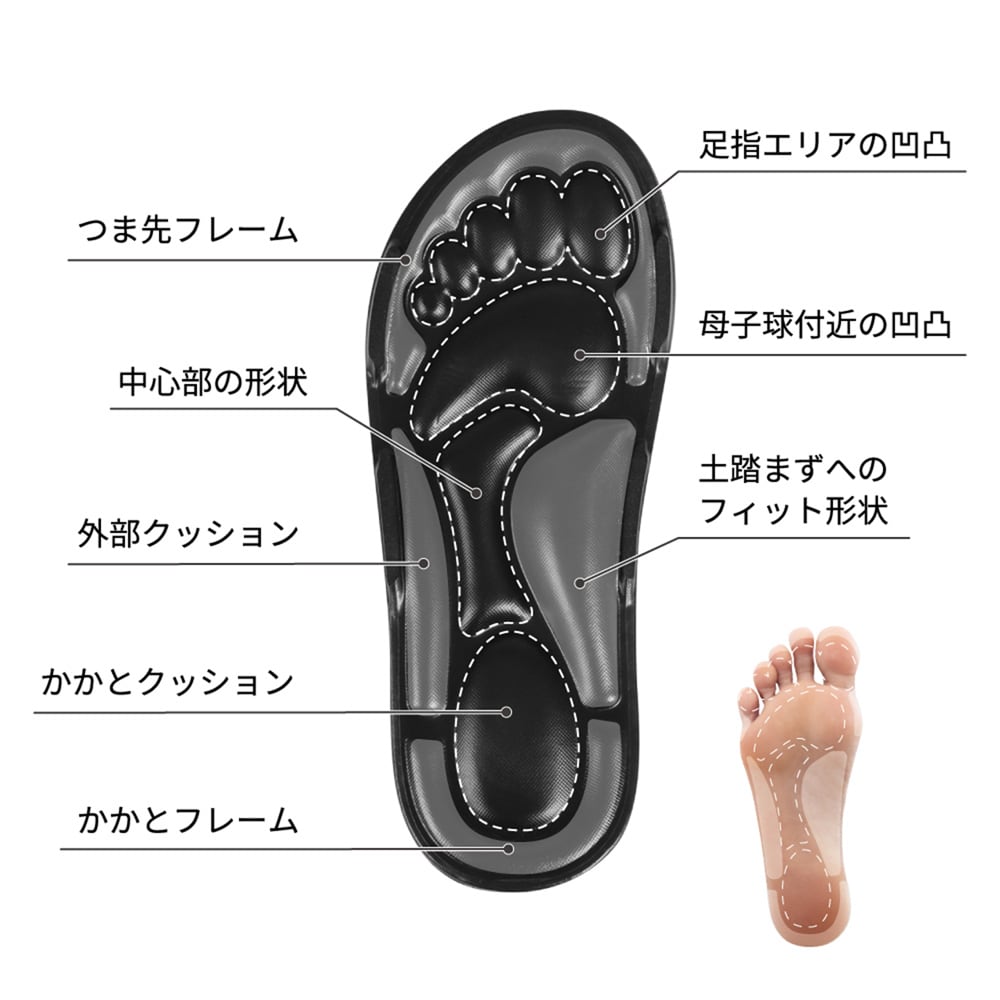 8種類の立体突起が足裏のそれぞれの箇所に当たってプニュッと弾力で応えます
