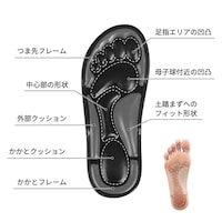 8種類の立体突起が足裏のそれぞれの箇所に当たってプニュッと弾力で応えます