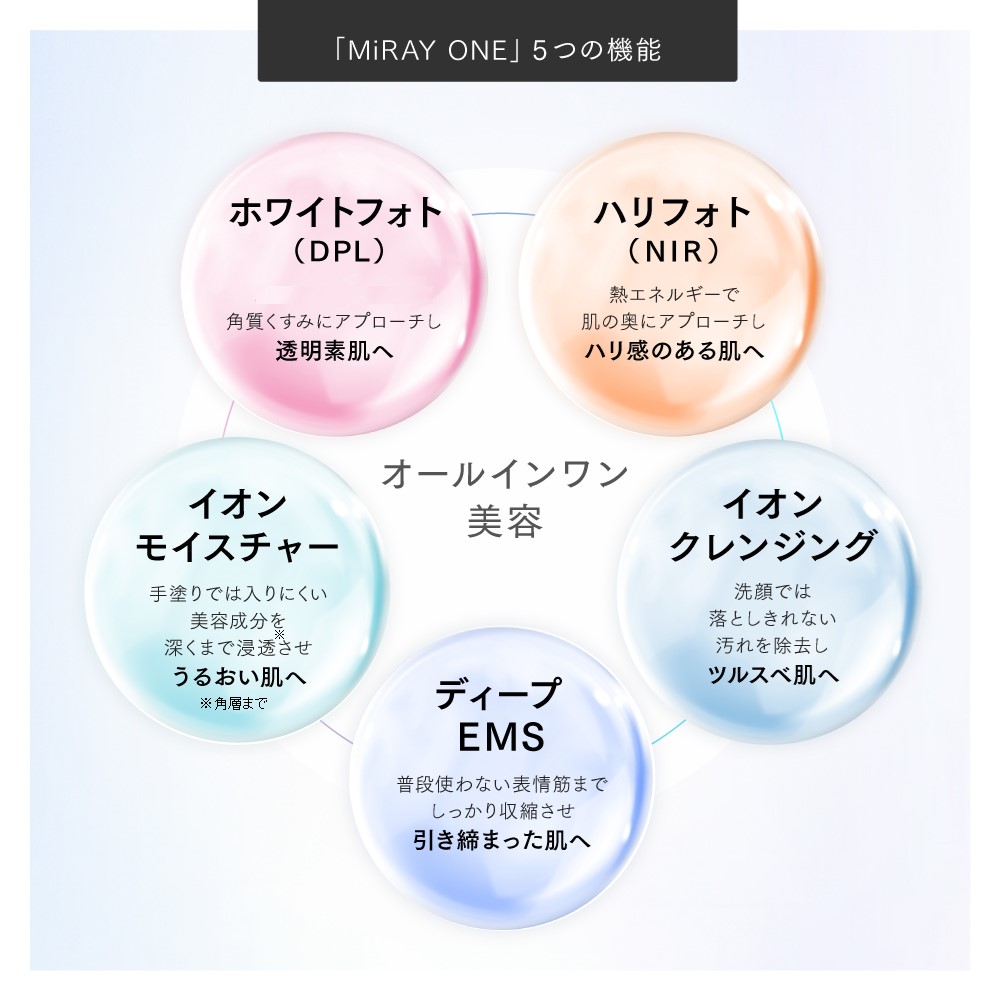 10％キャッシュバック】 ミライ ワン (マルチヘッド美顔器)(マイ