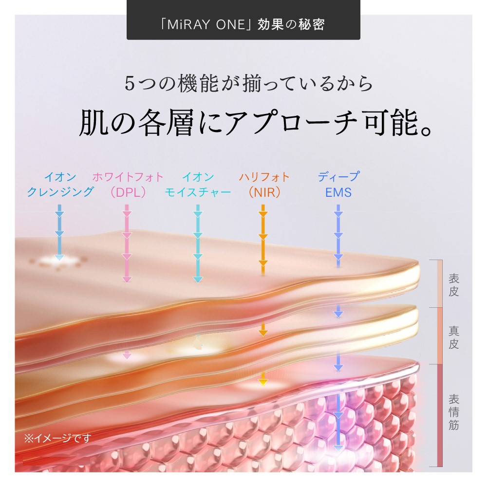 10％キャッシュバック】 ミライ ワン (マルチヘッド美顔器)(マイ
